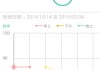 生理期，女性健康与运势的神秘关联
