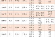 命理，名字和生日吉凶结果