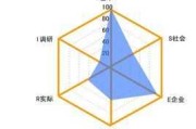 会算命能算什么类型？