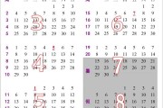 2019年初八几点吉时