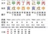 八字测算准确的