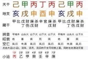 王岳迪，八字算命的人生