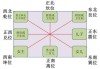 门面格局的讲究，如何打造理想门面