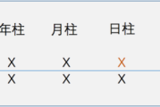 八字测算结果解读，解析天干地支的