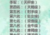 十二星座，这些神秘的鬼魂，隐藏着关于我们自己的真相