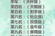 十二星座，这些神秘的鬼魂，隐藏着关于我们自己的真相
