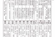 庵求签第23签，探寻神秘签文中的智慧之光