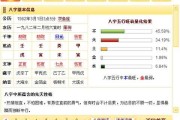 八字测算，颜色背后的