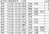 八字身旺测算，解析出生时间的旺相与运势