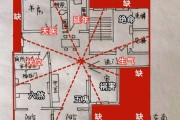 宅方位吉凶全解析