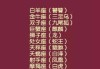 十二星座最配的神，从行动力到稳重的搭配解析