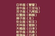 十二星座最配的神，从行动力到稳重的搭配解析