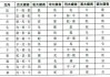 八字相合测算方法是什么
