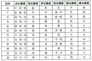 自己的八字是否合适？八字相学的自我测算方法