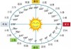 历八月十二日是狮子座的生日