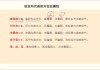 八字测算，19年运势解析与生活建议