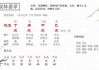 生辰八字忌用神测算，如何选择名字和艺名？