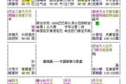 揭秘八字合不合财运的测算方法，助你财运亨通！