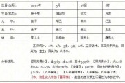 八字神用神测算，揭秘十年运势走向
