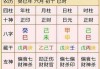 八字排盘与十神测算，解读命理的关键工具