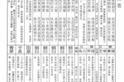 求签44，一段尘封的传说