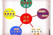 姓名三才五格吉凶，解析你的名字背后的命运密码