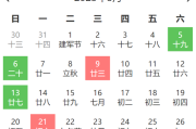 2023年8月装修开工时间吉时表，选对吉时，规避装修风险