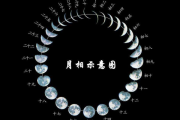 阴历九月生肖运势详解
