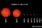 星筑四期开工大吉时间表—项目全面启动，开启新篇章