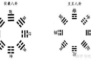 八卦算命基本概念是什么