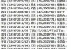 八字测算中的五行属性是什么命格