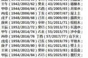 八字测算中的五行属性是什么命格
