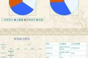 揭秘算命公式，揭秘白酒巨头背后的神秘计算法则