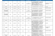 废品回收开业吉时查询表