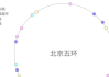 2023年1月6日吉时解析，auspicious hour的计算与应用