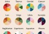 十二星座的色彩解读，探寻星座与颜色的神秘联