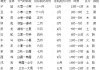 五行八字测算，准吗？怎么算？