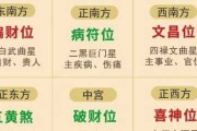 2021年方位吉时 2021年方位吉时