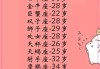 十二岁到八岁男孩的星座解析