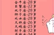 十二星座什么年纪变漂亮？解析星座成长与魅力转变