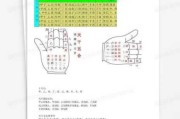 八字测算，如何通过天干地支大富大贵？