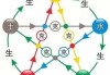 生辰八字与五行相生相克的科学测算方法