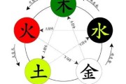 1994年女狗八字测算，命运与机遇的平衡点
