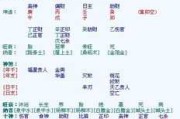 如何通过八字测算身体强弱
