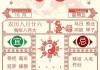 今日生肖运势前三名，your lucky signs for today