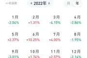 2022年财源滚滚的吉时解析