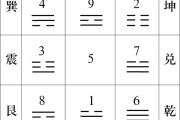 九宫星盘吉凶方法，解析命理学中的