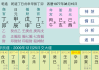 八字测算，解读命理密码，未来趋势