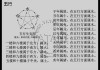 八字测算教程，解读命理与运势的奥秘