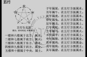 八字测算教程，解读命理与运势的奥秘